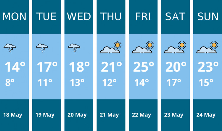 Here is this week's Twickenham weather forecast provided by Mr Data