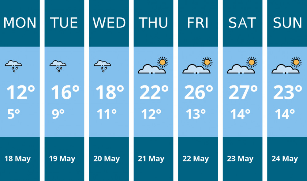 Here is this week's Hitchin weather forecast provided by Mr Data