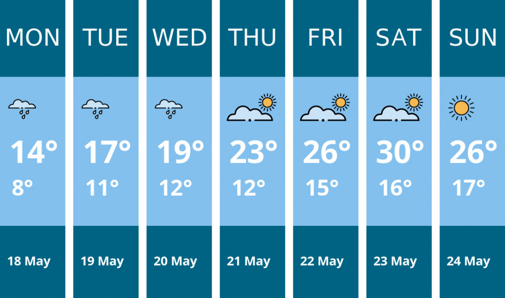 Here is this week's Teddington weather forecast provided by Mr Data