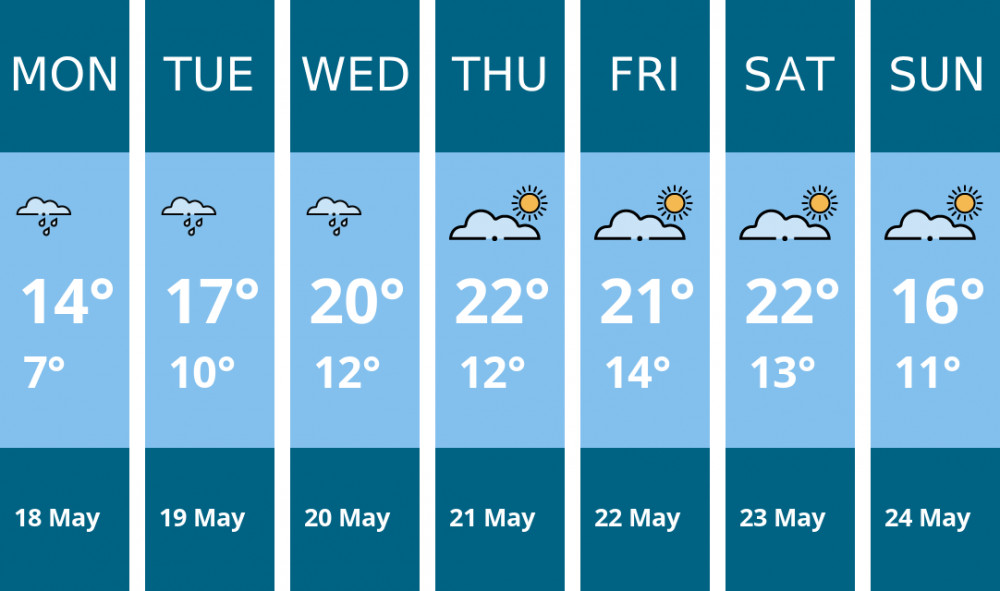 Here is this week's Ashby weather forecast provided by Mr Data