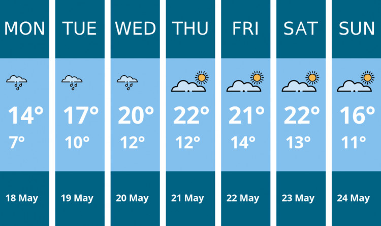 Here is this week's Ashby weather forecast provided by Mr Data