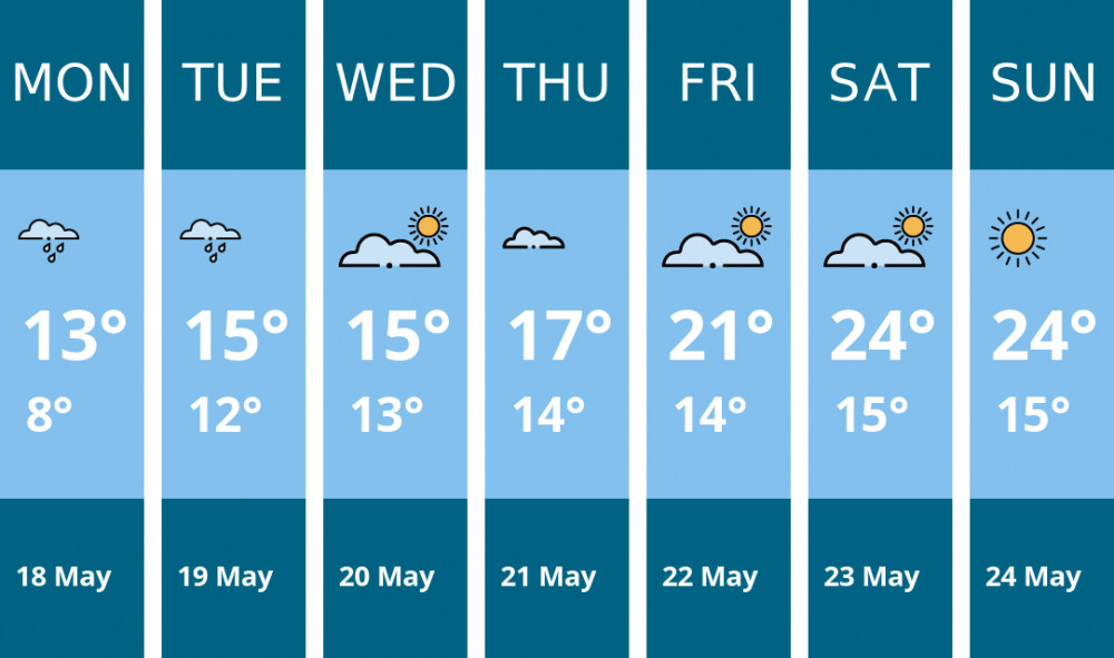 Here is this week's Penarth weather forecast provided by Mr Data