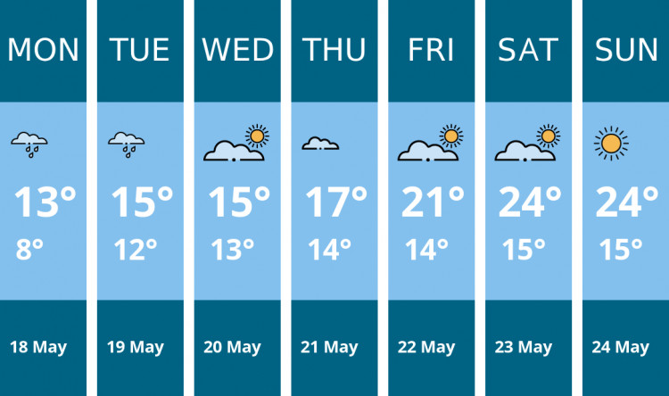 Here is this week's Penarth weather forecast provided by Mr Data