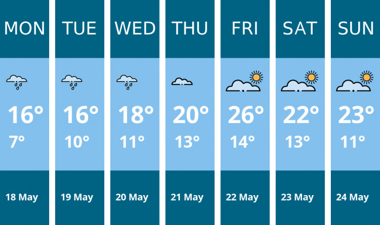 Here is this week's Crewe weather forecast provided by Mr Data