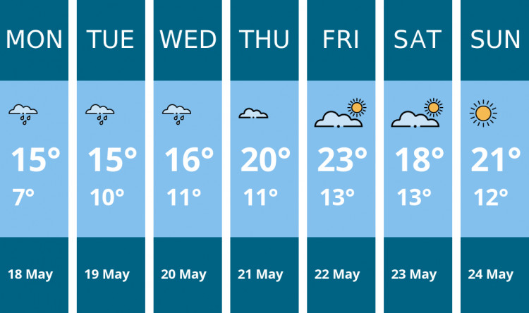 Here is this week's Wilmslow weather forecast provided by Mr Data