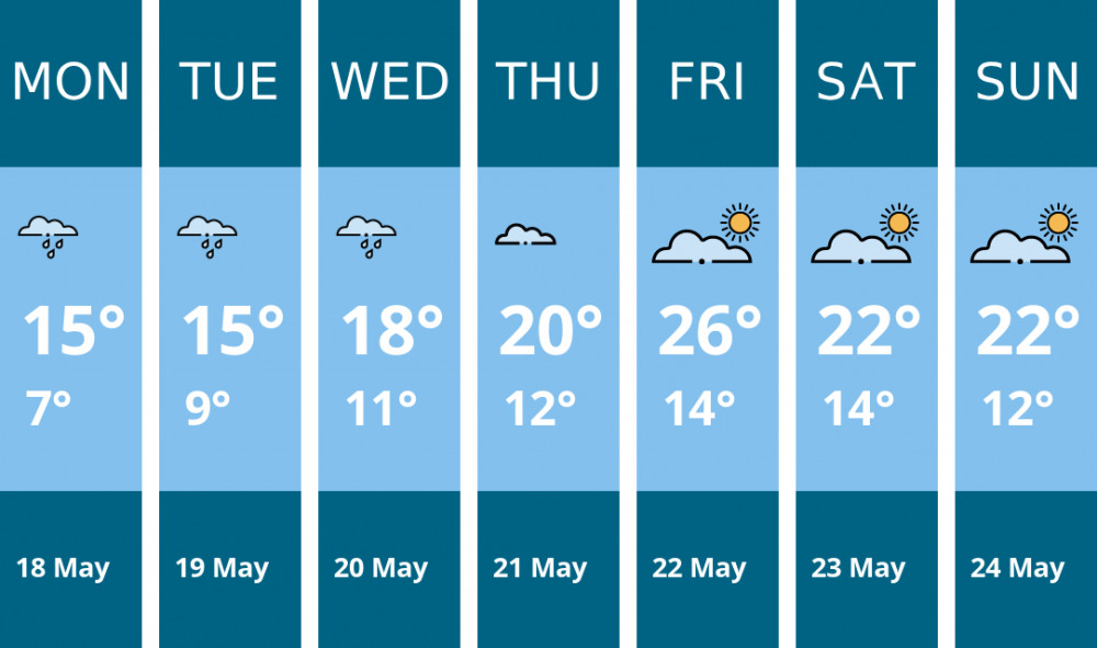 Here is this week's Stoke-on-trent weather forecast provided by Mr Data