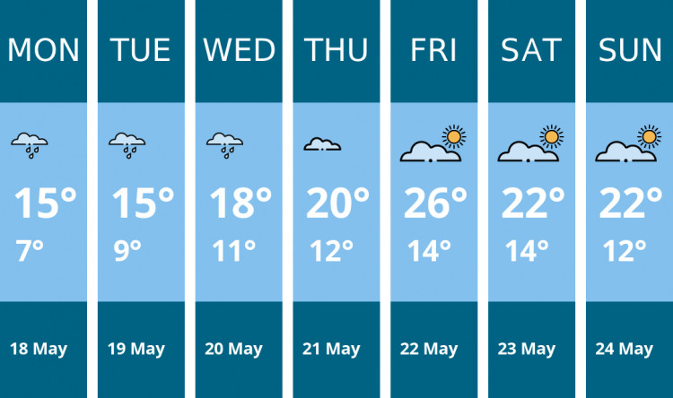 Here is this week's Stoke-on-trent weather forecast provided by Mr Data
