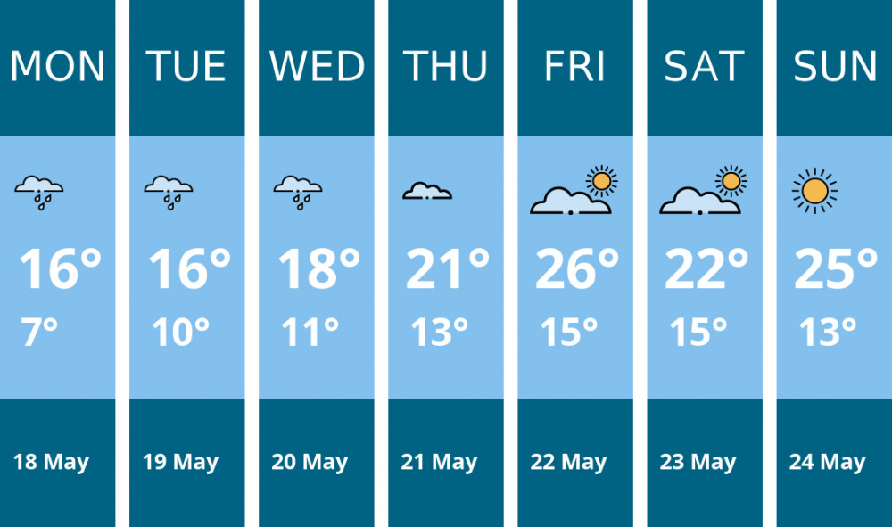 Here is this week's Stockport weather forecast provided by Mr Data