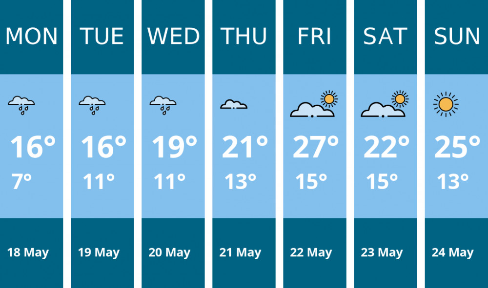 Here is this week's Manchester weather forecast provided by Mr Data