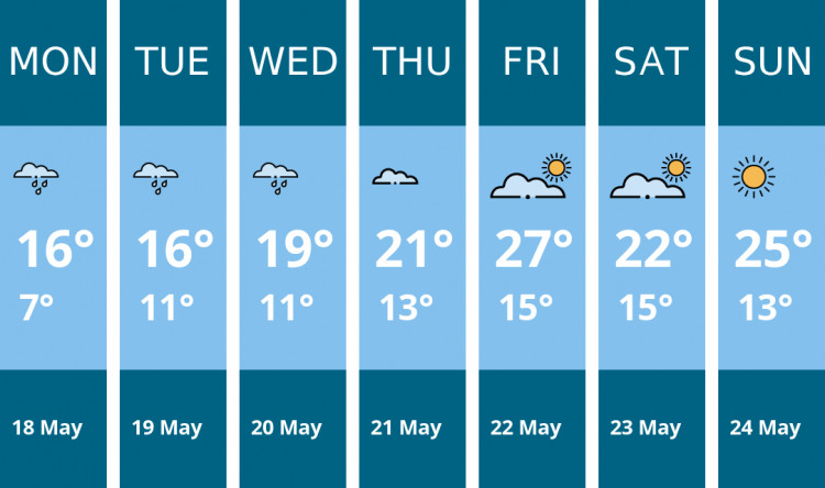 Here is this week's Manchester weather forecast provided by Mr Data