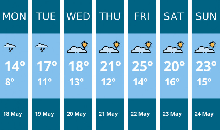 Here is this week's London weather forecast provided by Mr Data