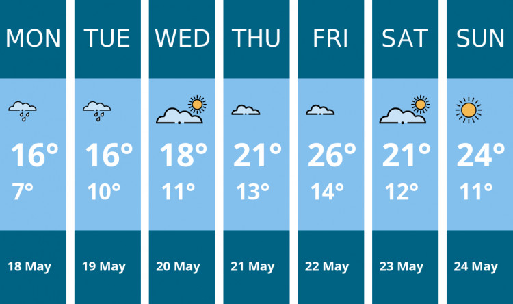 Here is this week's Chester weather forecast provided by Mr Data