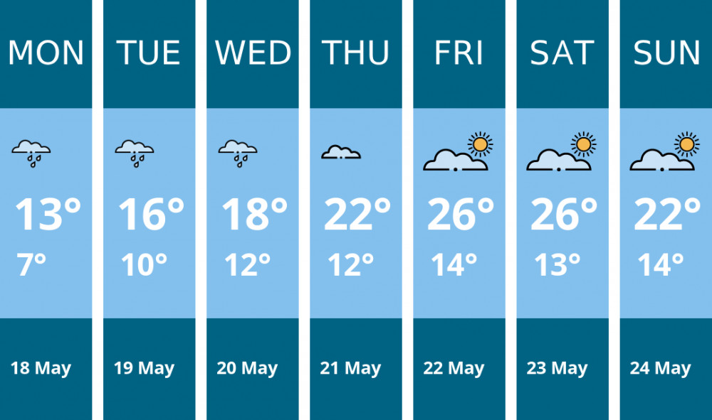 Here is this week's Leamington weather forecast provided by Mr Data