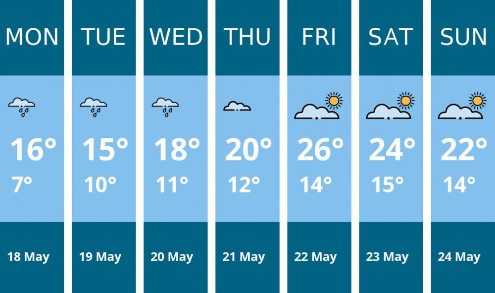 Here is this week's Stafford weather forecast provided by Mr Data