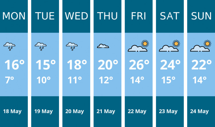 Here is this week's Stafford weather forecast provided by Mr Data