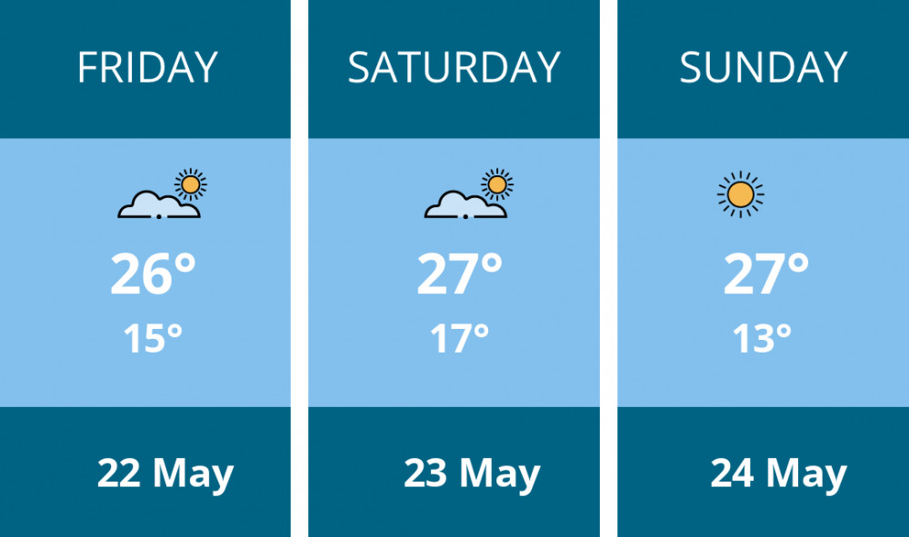 Here is this weekend Thurrock weather forecast provided by Mr Data