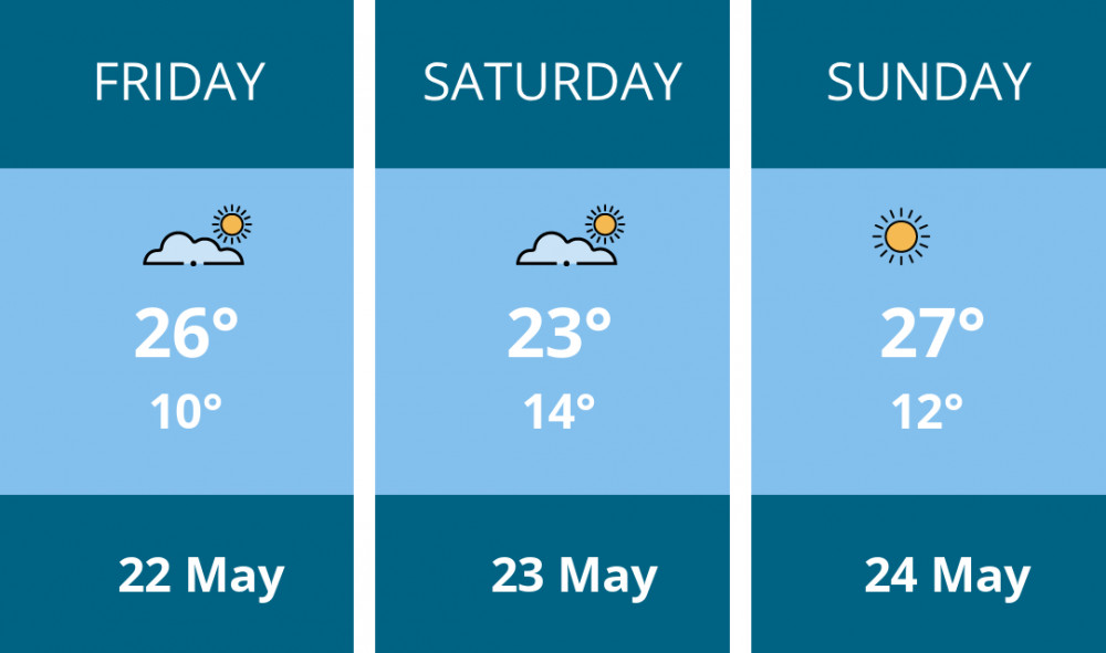 Here is this weekend Warwick weather forecast provided by Mr Data