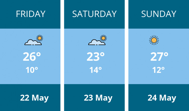 Here is this weekend Warwick weather forecast provided by Mr Data