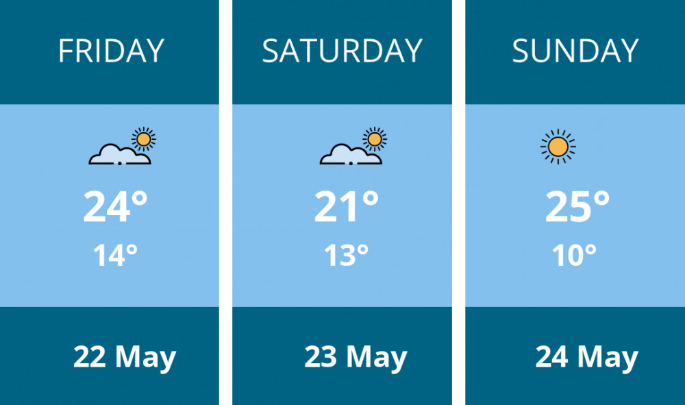 Here is this weekend Alsager weather forecast provided by Mr Data