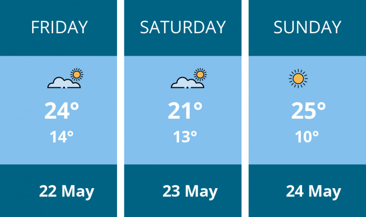 Here is this weekend Alsager weather forecast provided by Mr Data