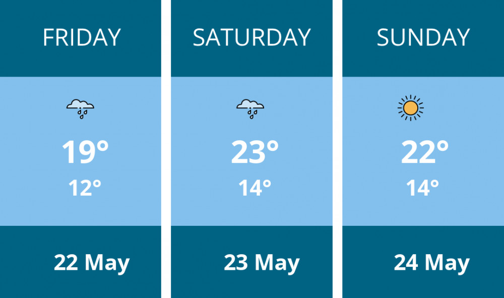Here is this weekend Dorchester weather forecast provided by Mr Data