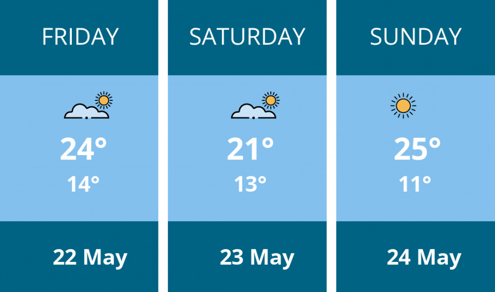 Here is this weekend Biddulph weather forecast provided by Mr Data