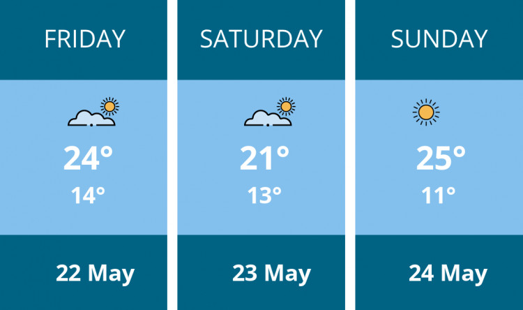 Here is this weekend Biddulph weather forecast provided by Mr Data
