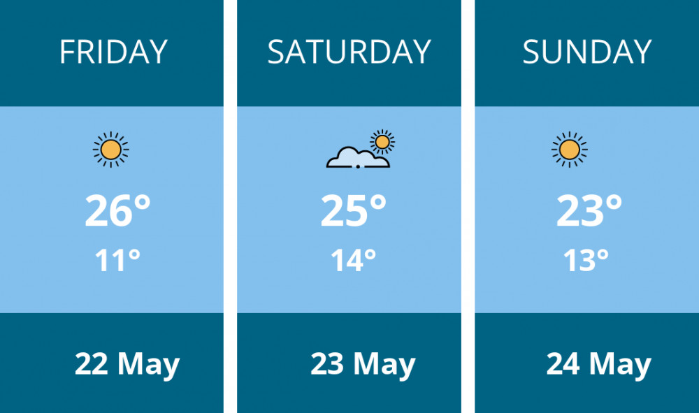 Here is this weekend Maldon weather forecast provided by Mr Data