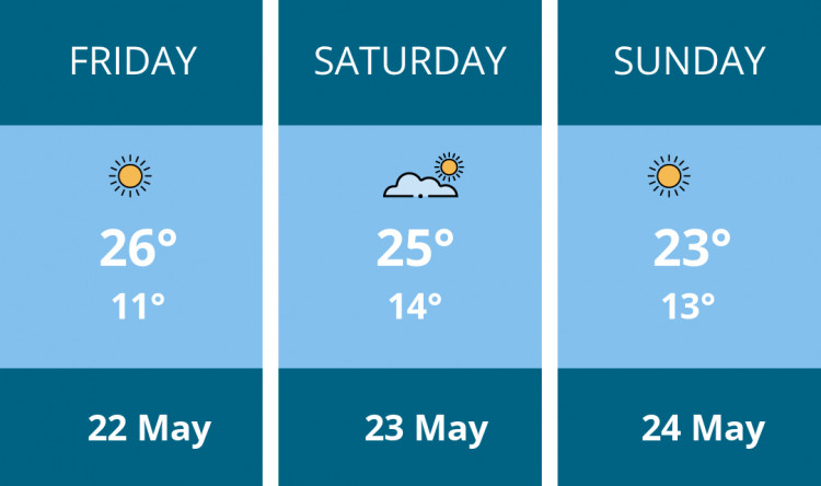 Here is this weekend Maldon weather forecast provided by Mr Data