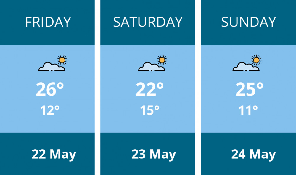 Here is this weekend Kingston weather forecast provided by Mr Data