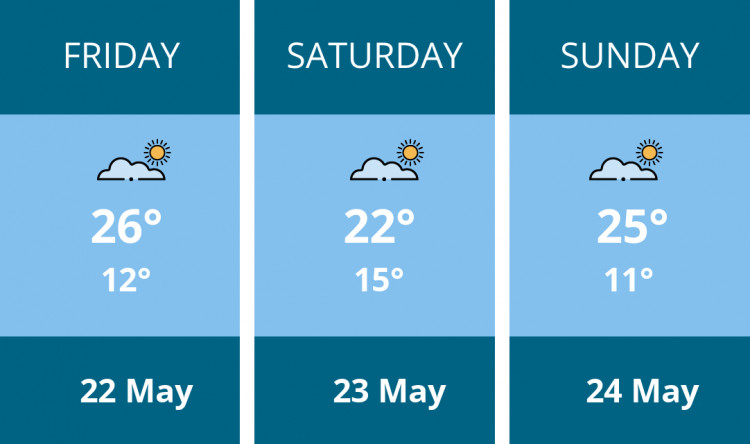 Here is this weekend Kingston weather forecast provided by Mr Data