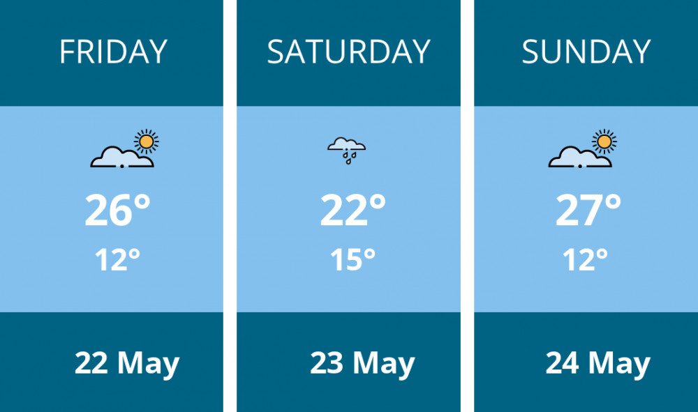 Here is this weekend Oakham weather forecast provided by Mr Data