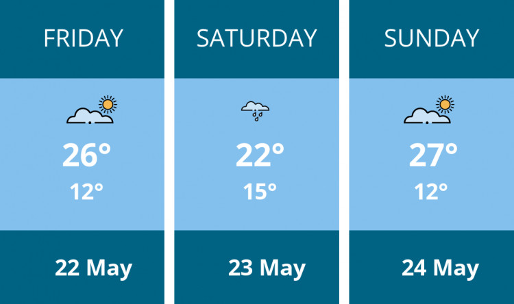 Here is this weekend Oakham weather forecast provided by Mr Data