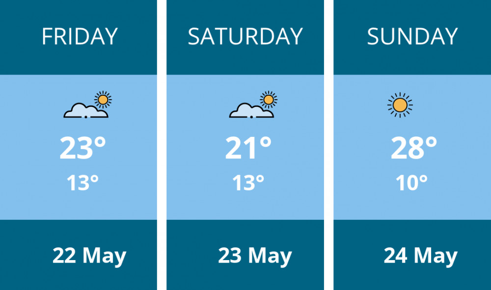Here is this weekend Glastonbury weather forecast provided by Mr Data