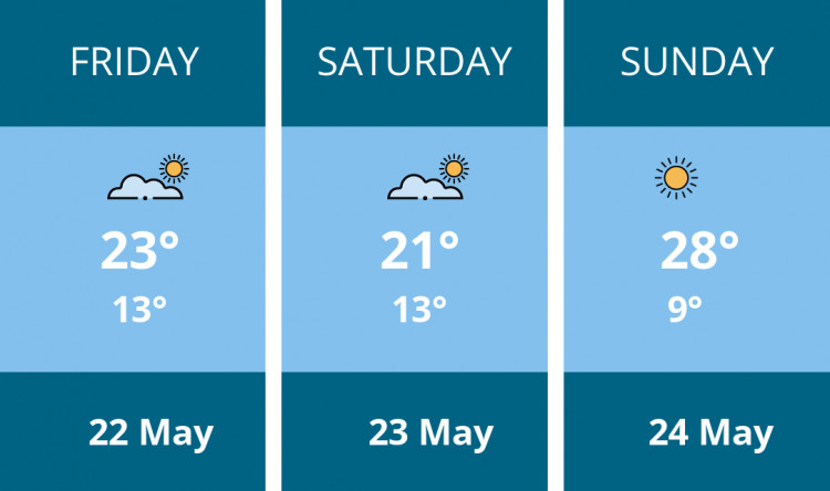 Here is this weekend Wells weather forecast provided by Mr Data