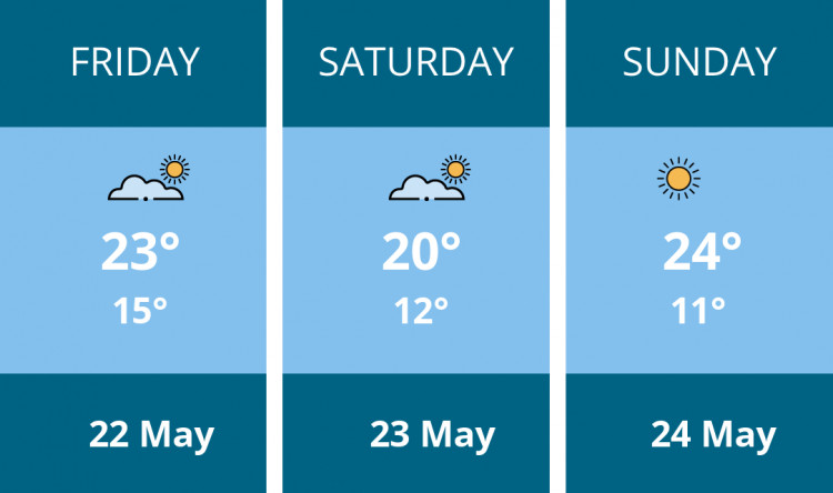 Here is this weekend Macclesfield weather forecast provided by Mr Data