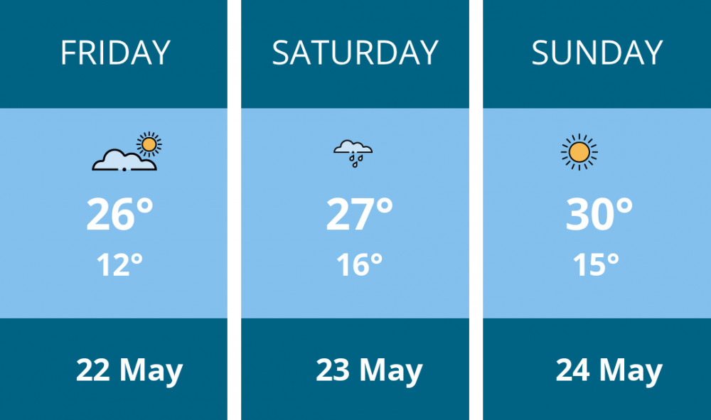 Here is this weekend Twickenham weather forecast provided by Mr Data
