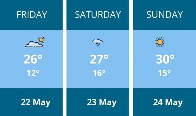 Here is this weekend Twickenham weather forecast provided by Mr Data