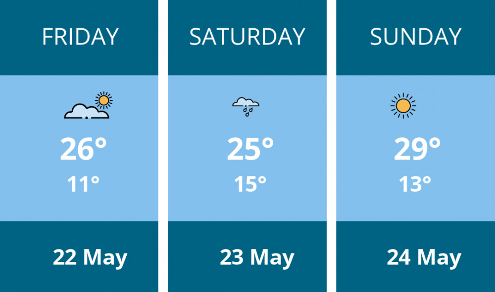 Here is this weekend Hitchin weather forecast provided by Mr Data