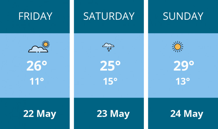 Here is this weekend Hitchin weather forecast provided by Mr Data