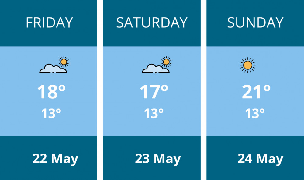 Here is this weekend Penarth weather forecast provided by Mr Data