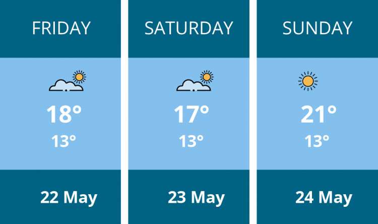 Here is this weekend Penarth weather forecast provided by Mr Data