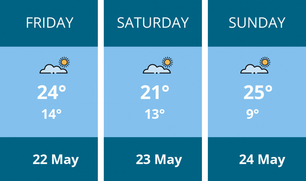 Here is this weekend Crewe weather forecast provided by Mr Data