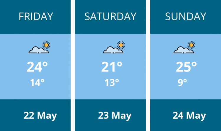 Here is this weekend Crewe weather forecast provided by Mr Data