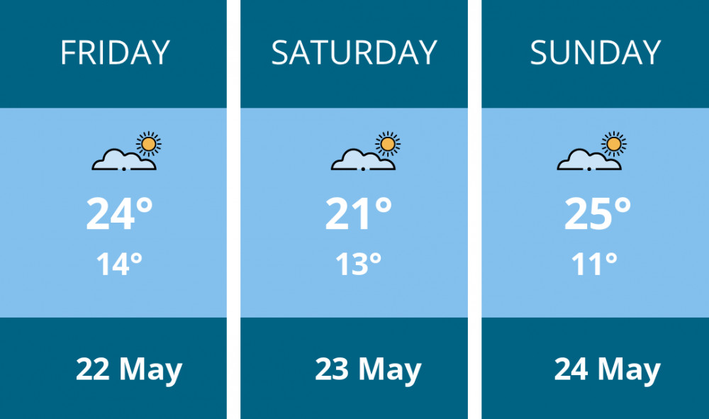 Here is this weekend Stoke-on-trent weather forecast provided by Mr Data