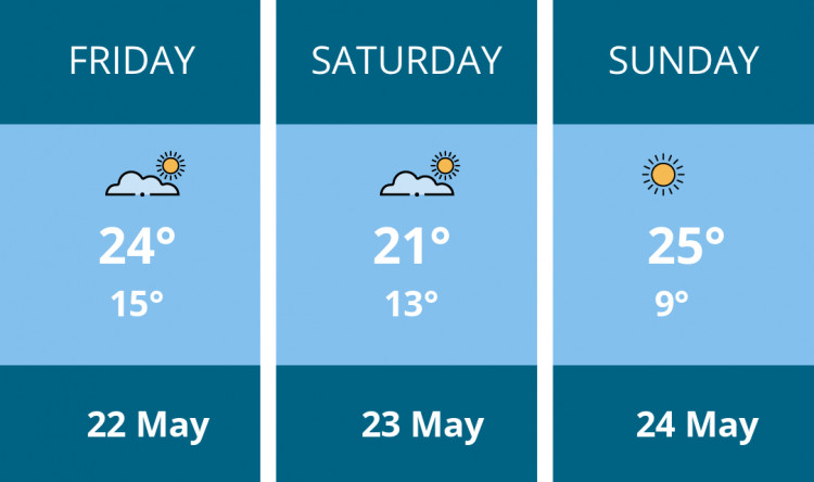 Here is this weekend Stockport weather forecast provided by Mr Data
