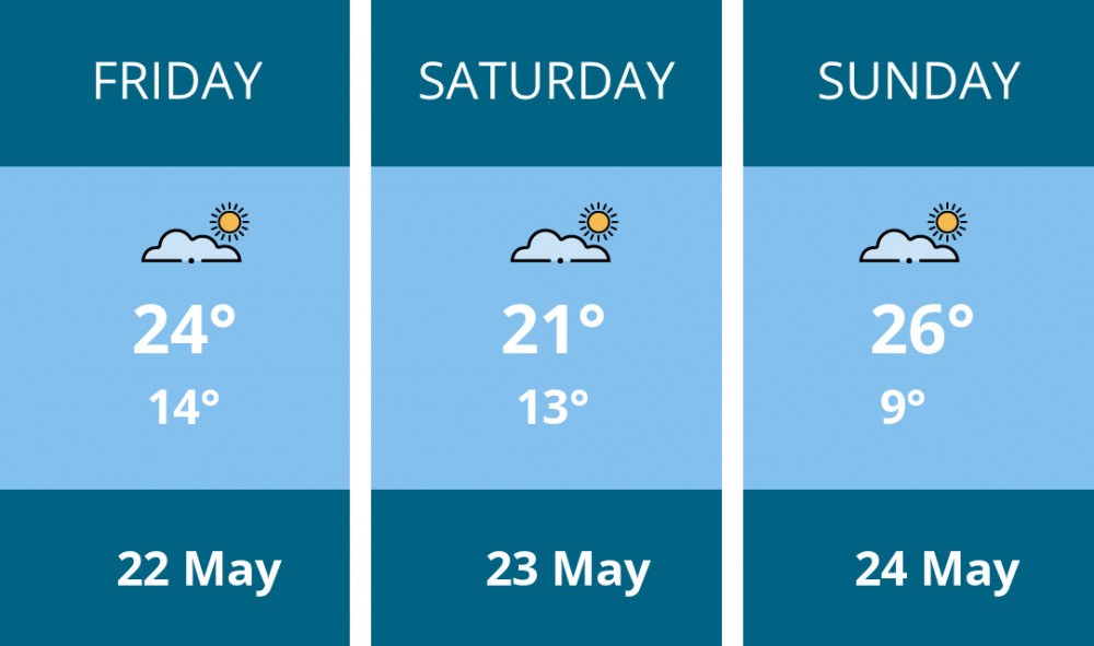 Here is this weekend Nantwich weather forecast provided by Mr Data