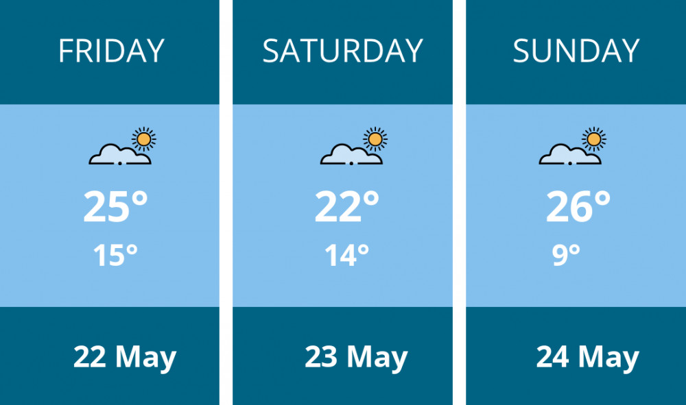 Here is this weekend Manchester weather forecast provided by Mr Data