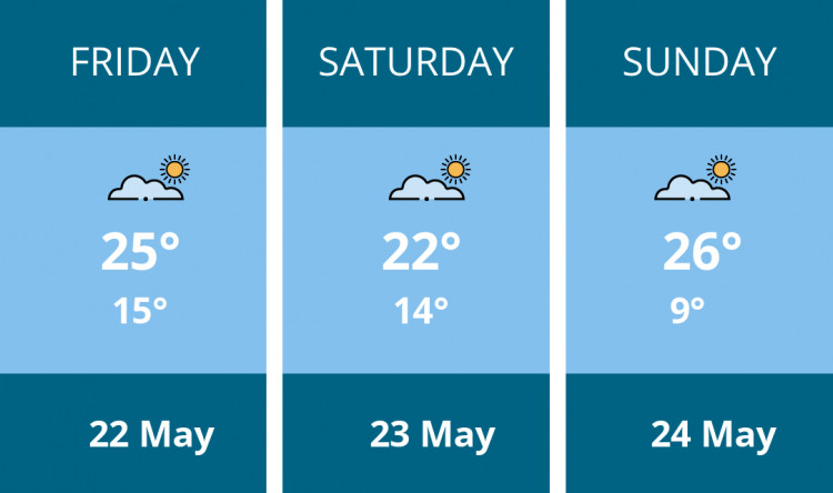 Here is this weekend Manchester weather forecast provided by Mr Data