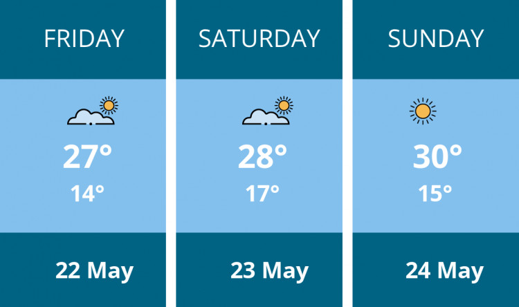 Here is this weekend London weather forecast provided by Mr Data